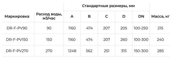 Тех. характеристики